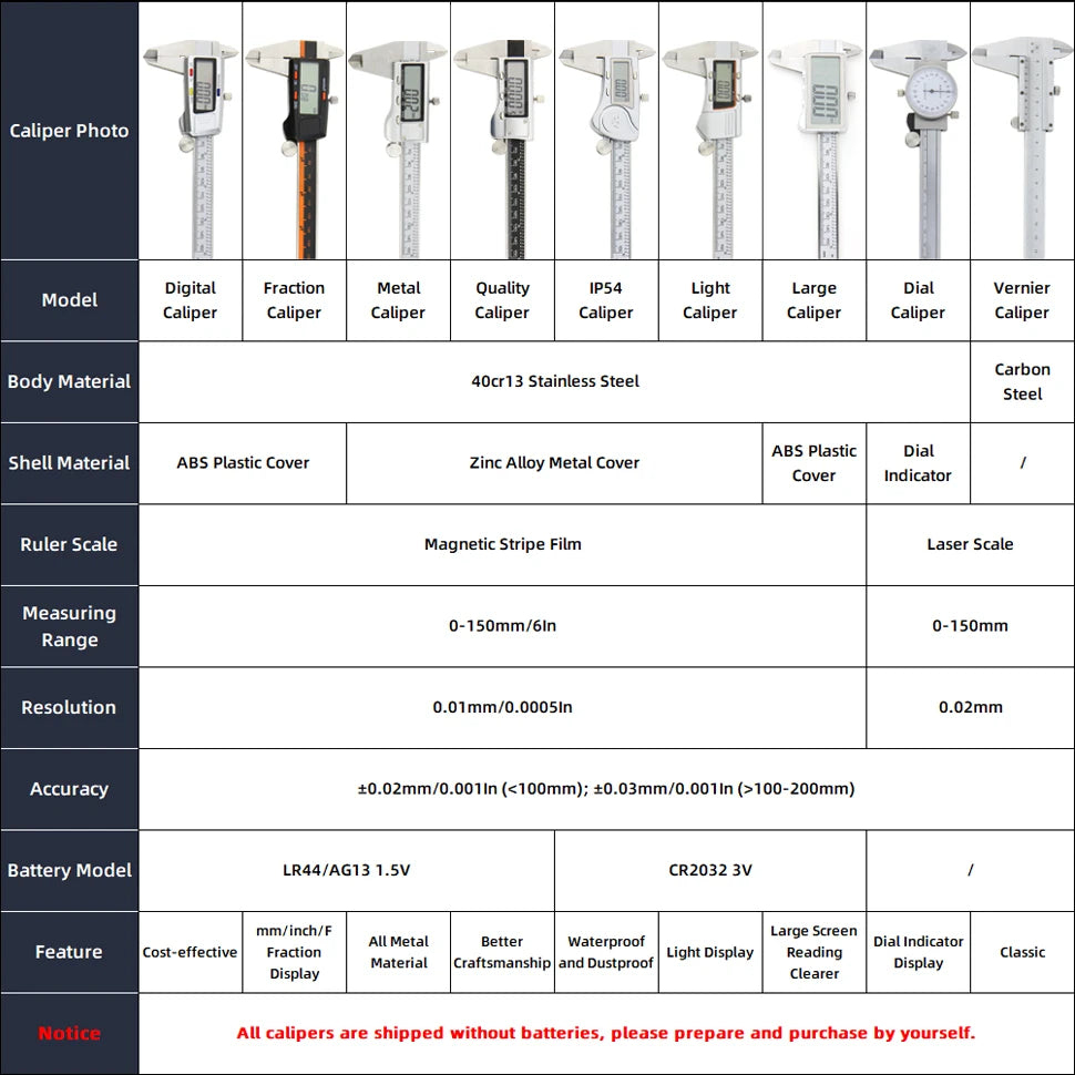 Metal Caliper Digital Pachymeter