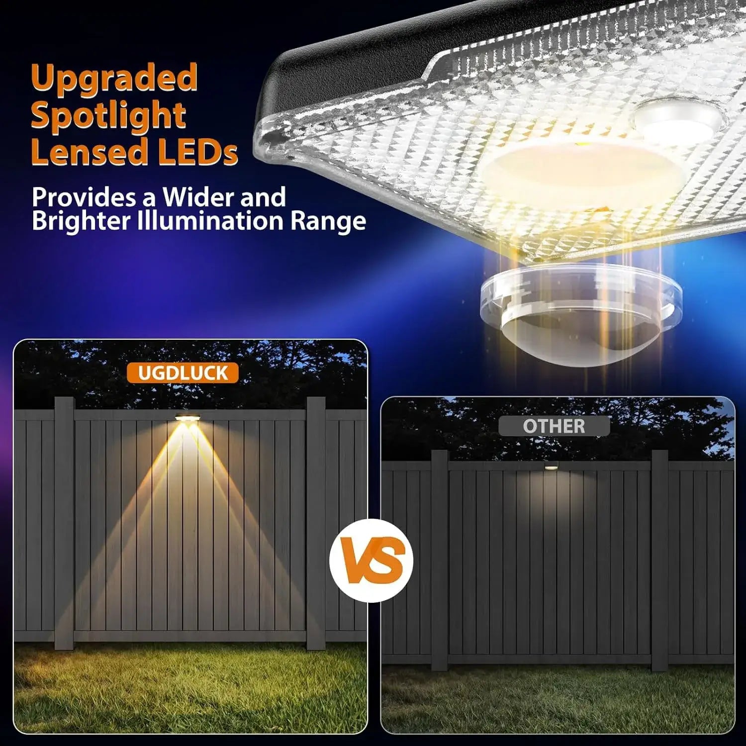 Upgraded LED Solar Fence Lights Outdoor with spotlight lenses for wider and brighter lighting coverage, perfect for fences and pathways.