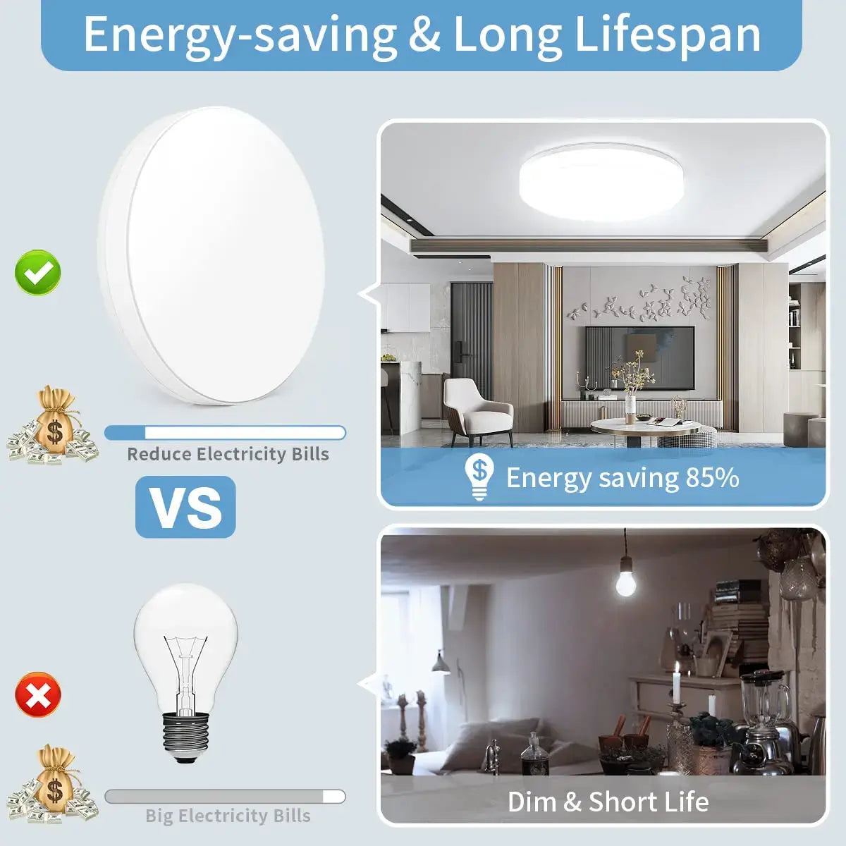 Energy-saving Round LED Ceiling Light with 85% reduced electricity use. Long lifespan compared to traditional bulbs in home interiors.