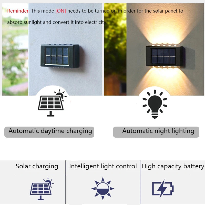 Solar LED Light, Outdoor Waterproof Wall Lamp, Dusk to Dawn Fence Lighting for Garden Courtyard Porch Walkway Camping Decor