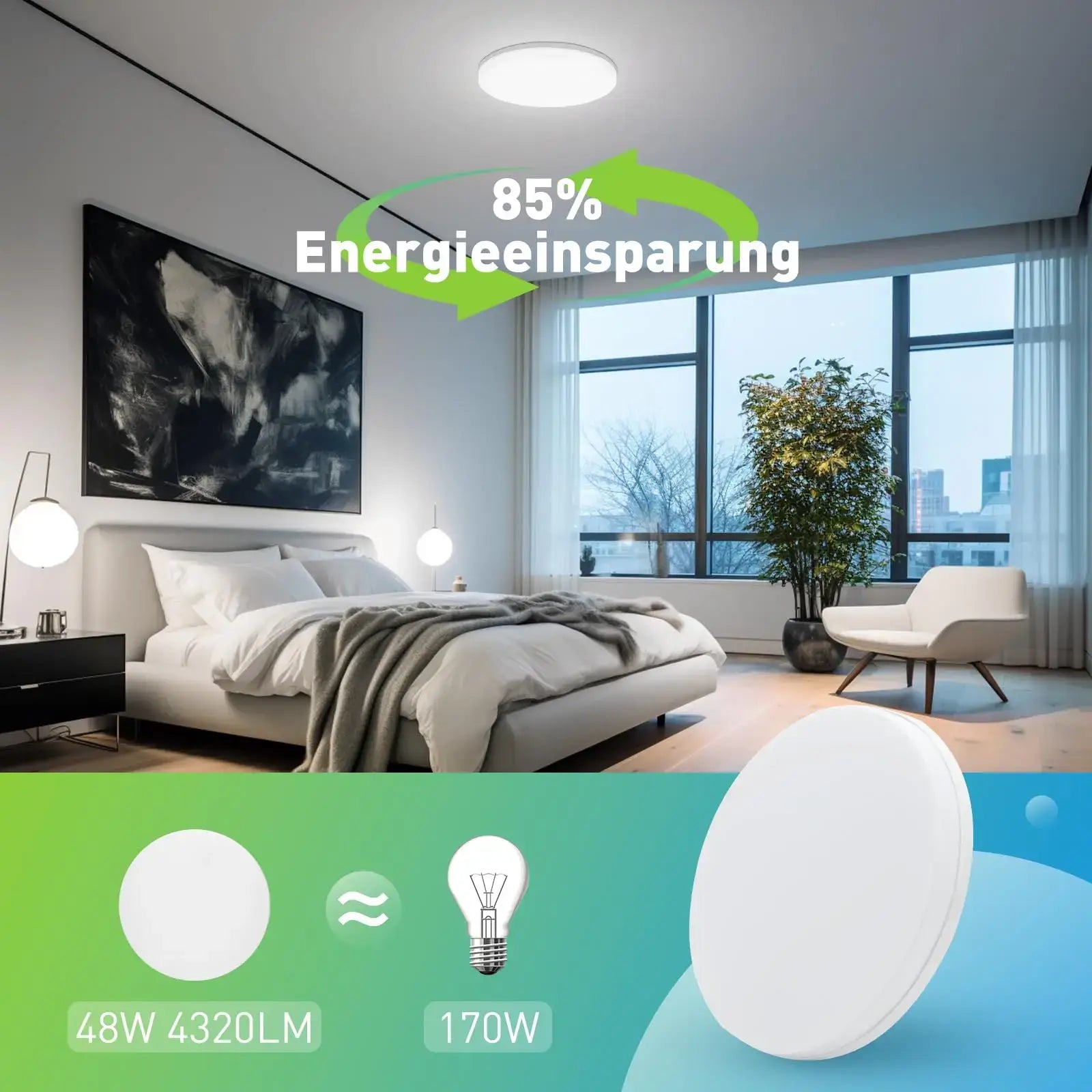 Modern Round LED Ceiling Light in a bedroom setting with 85% energy savings. 48W LED equals 170W bulb for efficient home lighting.