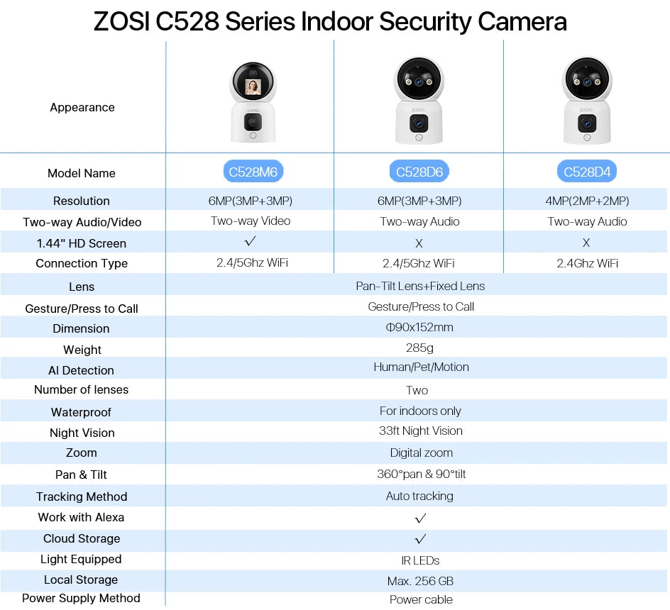 6MP 4MP Dual-Lens Indoor Security IP Camera