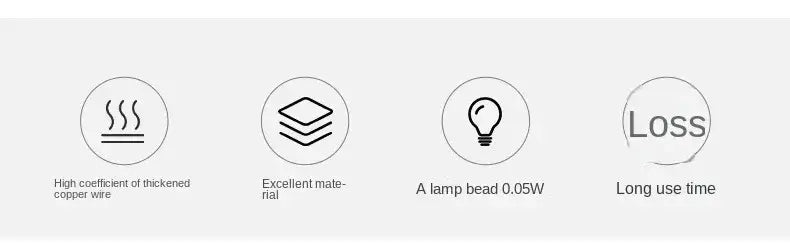 Icons showing features of Halloween Ghost LED Light String including copper wire, energy efficiency, and long lifespan.