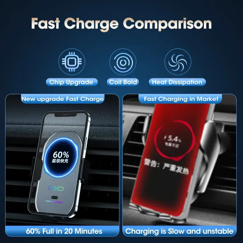 A7S Wireless Charger - Magnetic Dashboard with upgraded chip and fast charge comparison, showing 60% charge in 20 minutes vs slower market models.