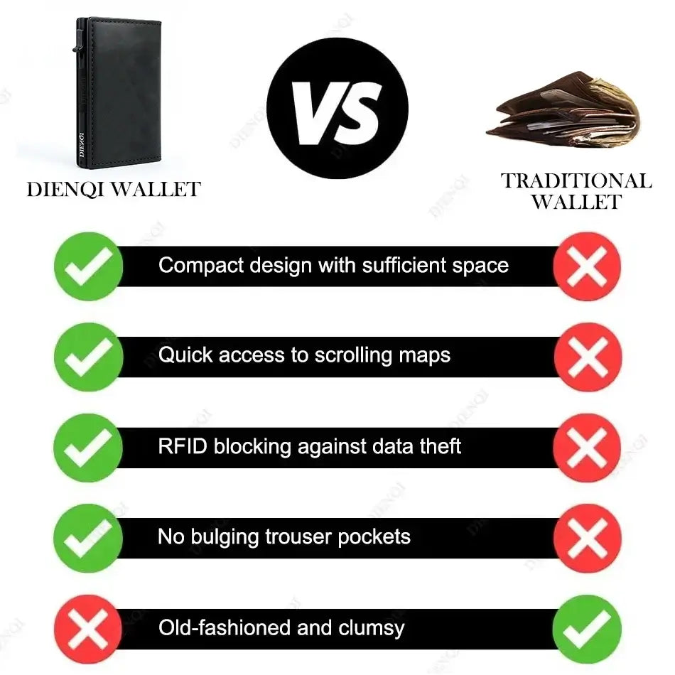 Comparison chart of RFID Credit Card Holder vs traditional wallet highlighting compact design, RFID protection, and modern features.